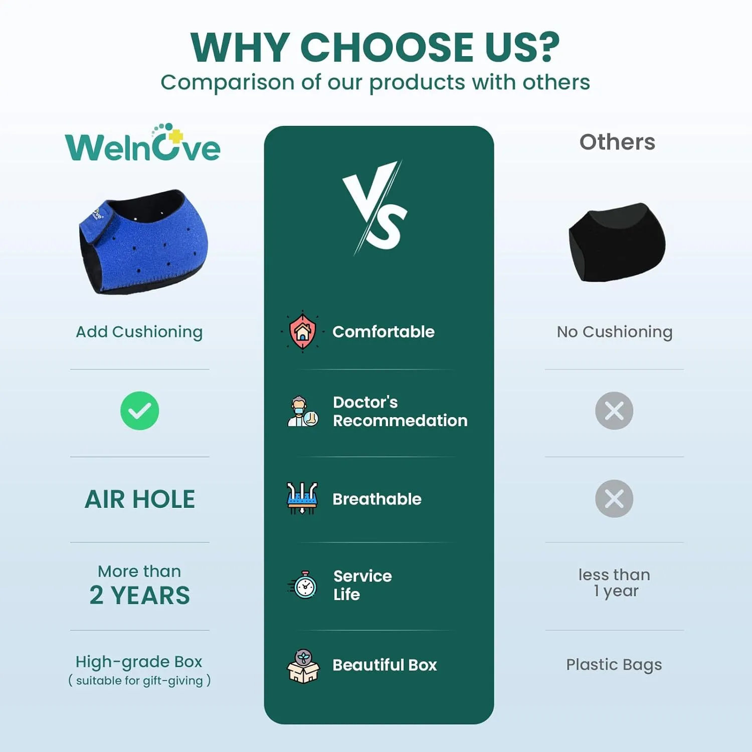 Plantar Fasciitis Protector for Shoes - Welnove Heel Cups for Pain Relief, Inserts & Pads for Achilles Tendonitis, Support Cushion for Women & Men (W 9.5-13 / M 8.5-14)