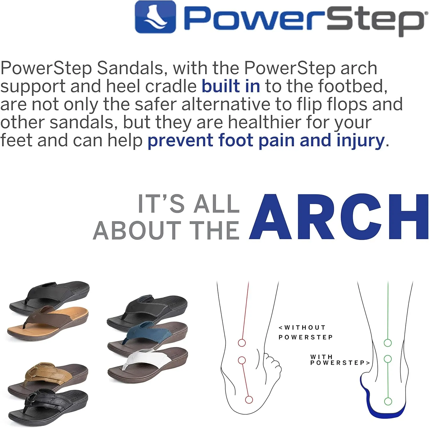PowerStep Men's Arch Support Orthotic Flip Flop Sandals with Shock Absorbing Sole, Lightweight Non-Slip Tread, Black, 12