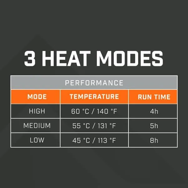 THAW Heated Sock Cover
